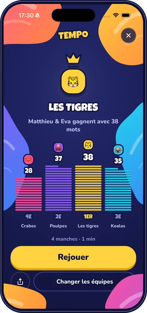 Podium de fin de partie : les Tigres gagnent avec 38 mots